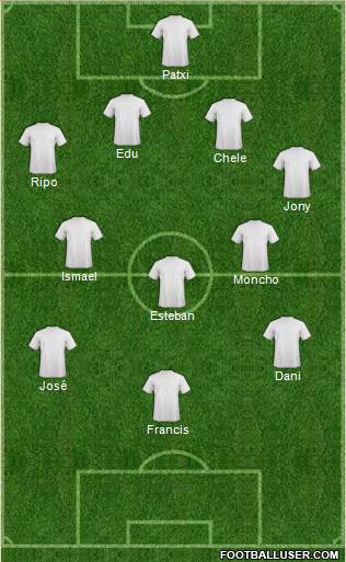 Dream Team Formation 2018