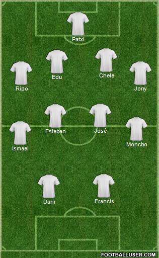 Dream Team Formation 2018