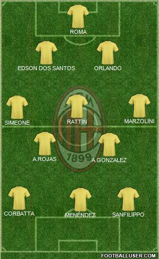 A.C. Milan Formation 2018
