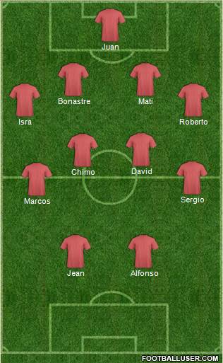 Dream Team Formation 2018