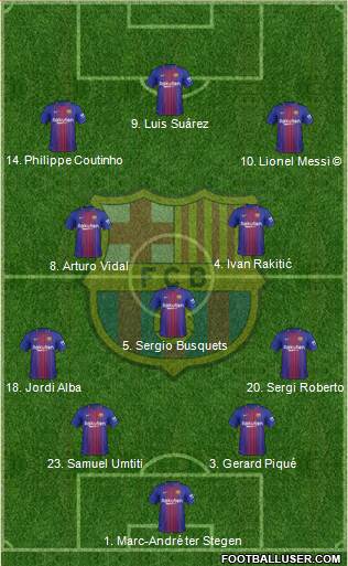 F.C. Barcelona Formation 2018