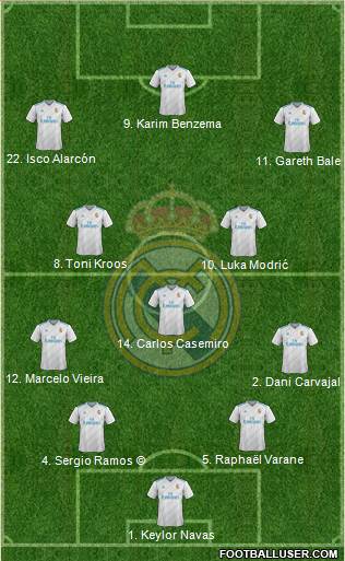 Real Madrid C.F. Formation 2018