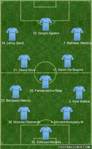 Manchester City Formation 2018