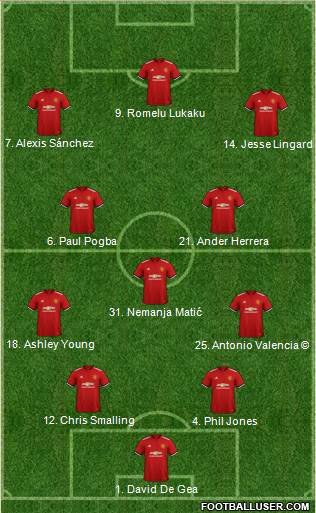 Manchester United Formation 2018