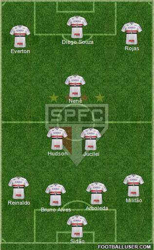 São Paulo FC Formation 2018