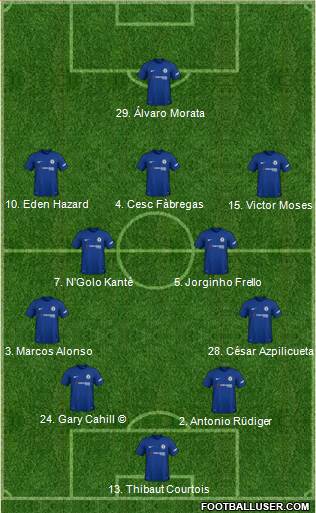 Chelsea Formation 2018