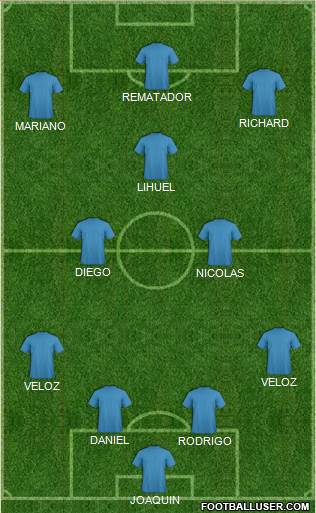 Dream Team Formation 2018