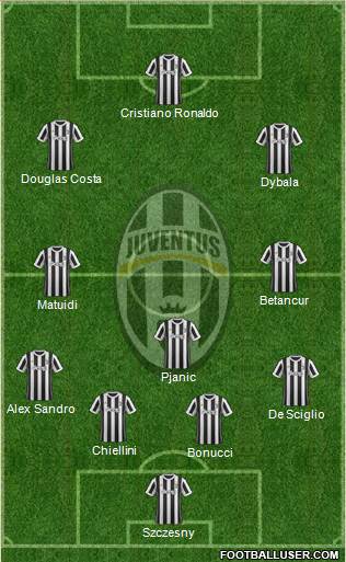Juventus Formation 2018