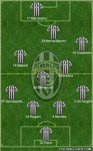 Juventus Formation 2018