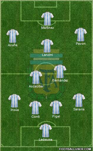 Argentina Formation 2018