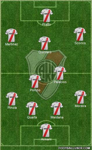River Plate Formation 2018