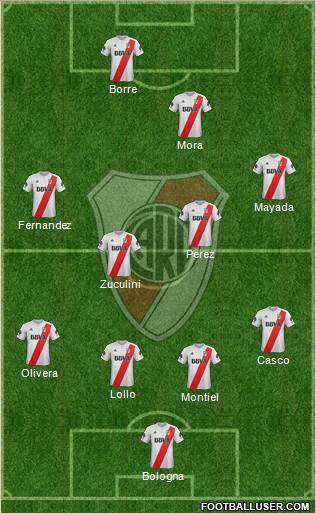 River Plate Formation 2018