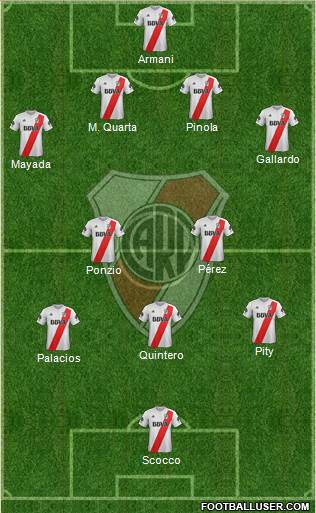 River Plate Formation 2018