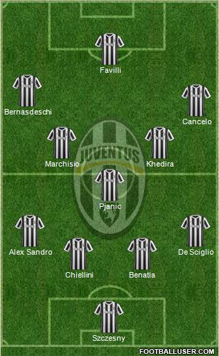 Juventus Formation 2018