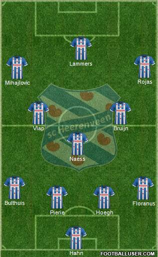 sc Heerenveen Formation 2018