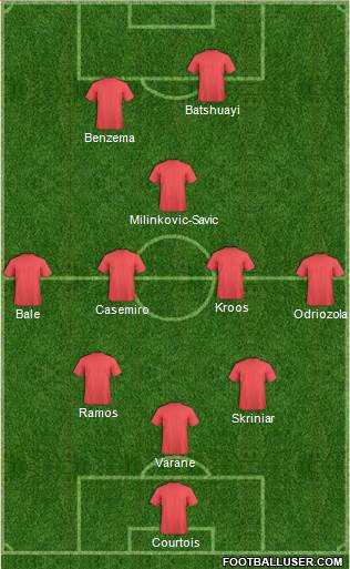 Fifa Team Formation 2018