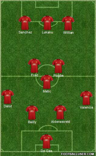 Manchester United Formation 2018