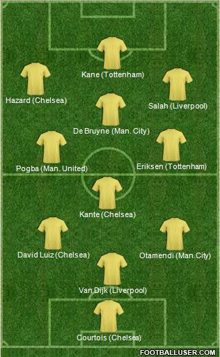 Dream Team Formation 2018