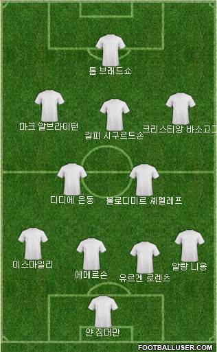 Dream Team Formation 2018
