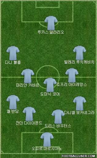 Dream Team Formation 2018