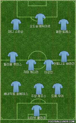 Dream Team Formation 2018