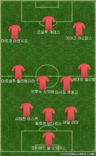 Dream Team Formation 2018