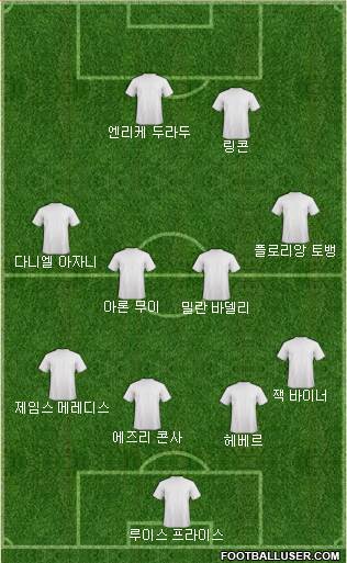 Dream Team Formation 2018