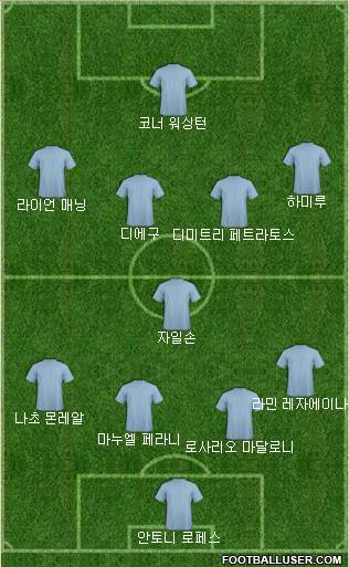 Dream Team Formation 2018