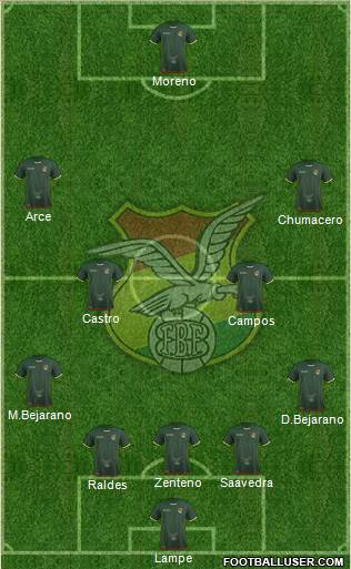 Bolivia Formation 2018