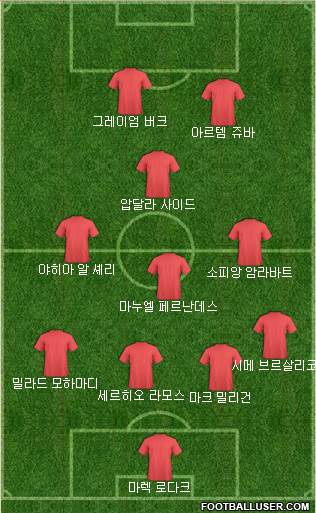 Dream Team Formation 2018