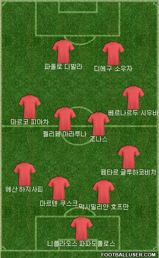 Dream Team Formation 2018