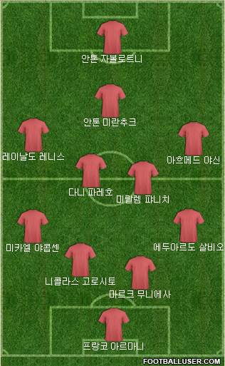 Dream Team Formation 2018