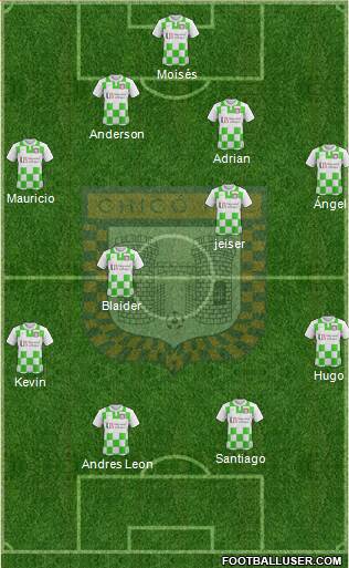 Boyacá Chicó FC 3-5-2 football formation