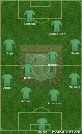 Boyacá Chicó FC 4-4-2 football formation