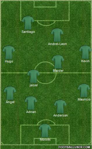 Dream Team Formation 2018