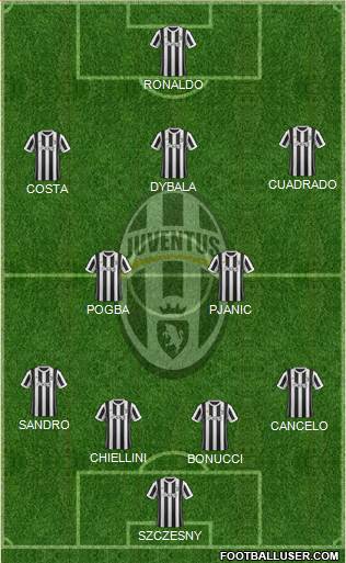 Juventus Formation 2018