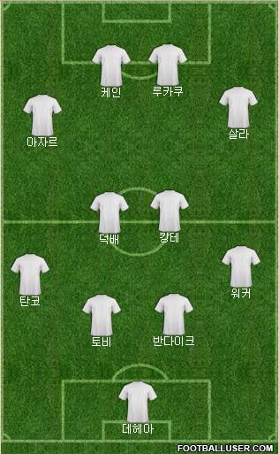 Champions League Team Formation 2018