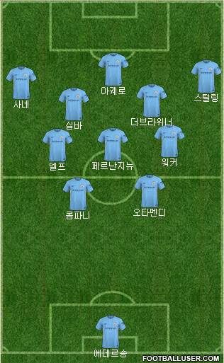 Manchester City Formation 2018