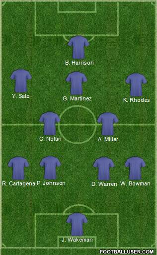Champions League Team Formation 2018