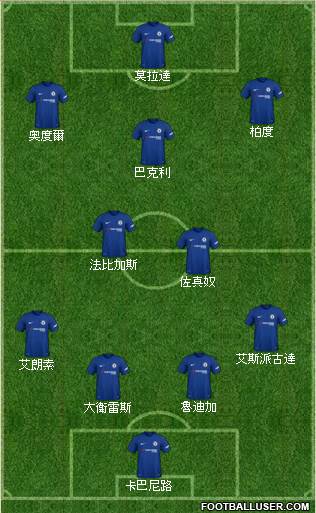 Chelsea Formation 2018