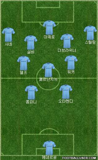 Manchester City Formation 2018