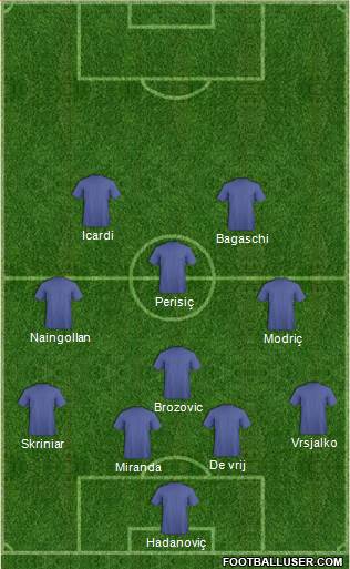 Champions League Team Formation 2018
