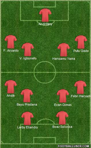 Dream Team Formation 2018