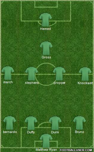 Football Manager Team Formation 2018