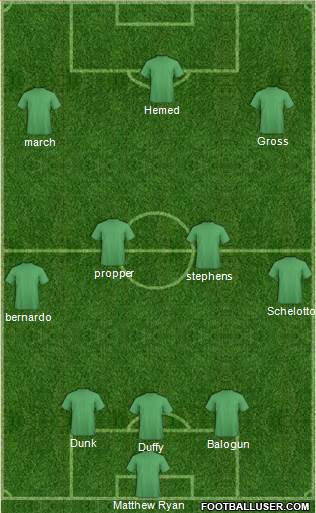 Football Manager Team Formation 2018
