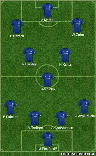 Chelsea Formation 2018