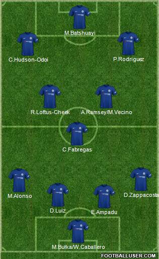 Chelsea Formation 2018