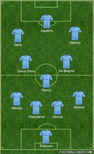 Manchester City Formation 2018