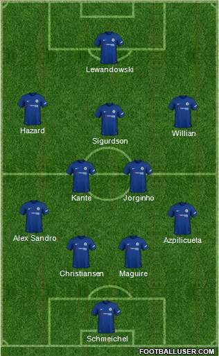 Chelsea Formation 2018