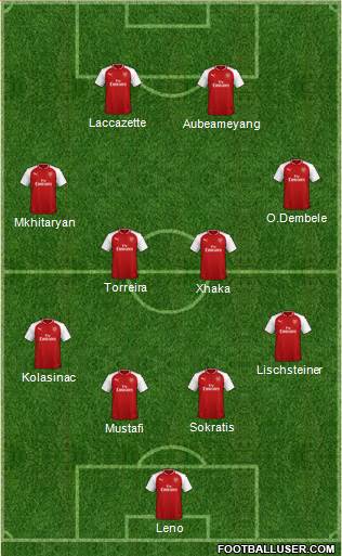 Arsenal Formation 2018